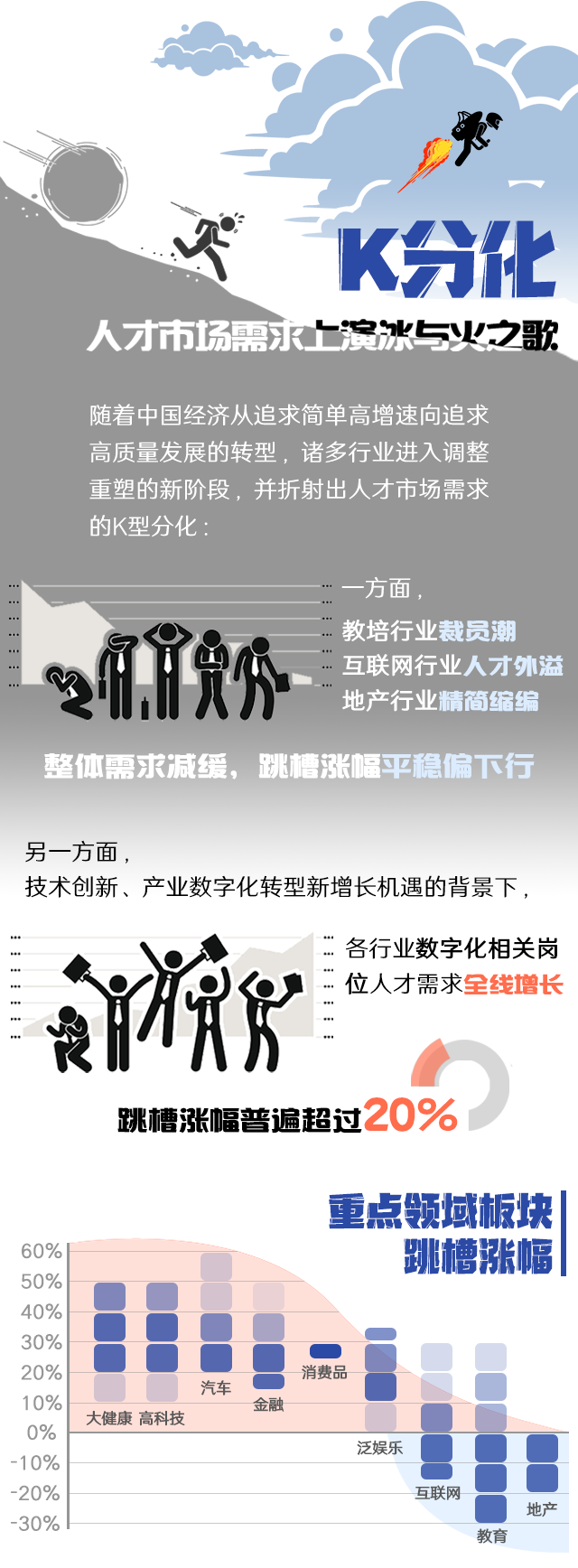 JN江南JN SPORTS国际《2022人才市场洞察及薪酬指南》核心发现