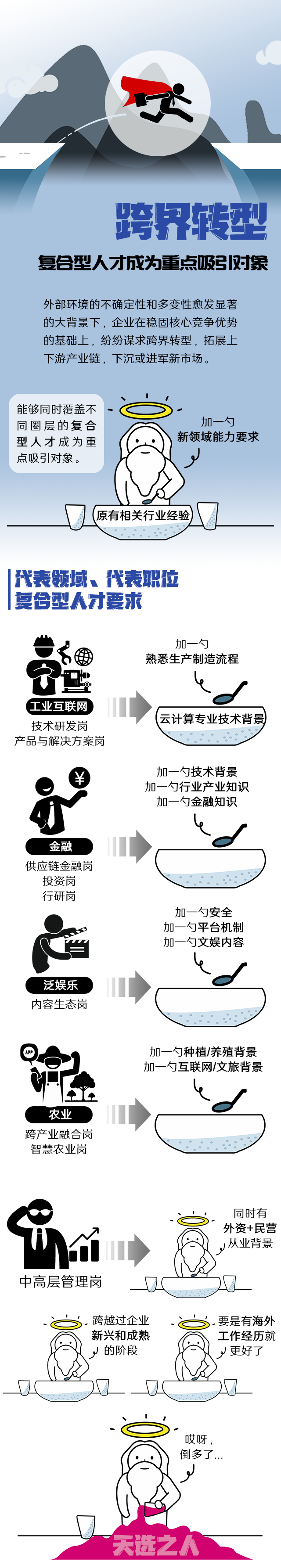 JN江南JN SPORTS国际《2022人才市场洞察及薪酬指南》核心发现