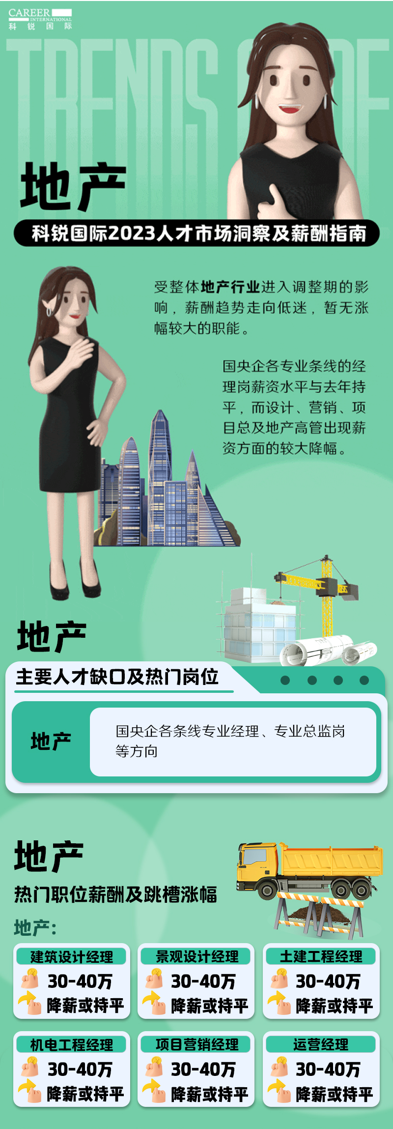 知名猎头公司JN江南JN SPORTS国际的薪酬报告——《2023人才市场洞察及薪酬指南-地产篇》