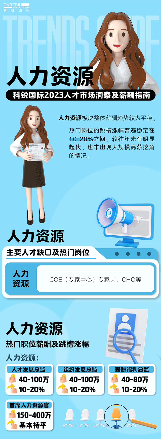 知名猎头公司JN江南JN SPORTS国际陆续在第11年发布薪酬报告——《2023人才市场洞察及薪酬指南-人力资源篇》