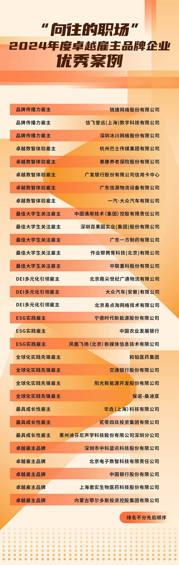 由《中国经营报》和JN江南JN SPORTS国际联合发起的“2024年度卓越雇主品牌企业优秀案例”在大会揭晓