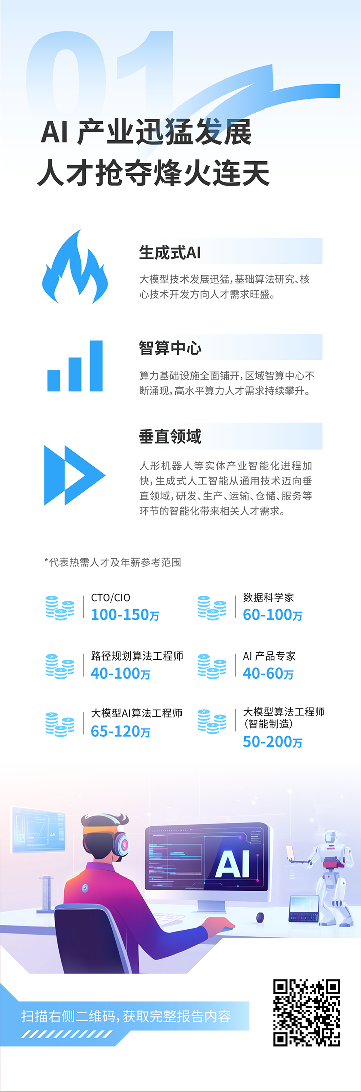 人力资源公司JN江南JN SPORTS国际发布2025年人才市场洞察，趋势一为人工智能产业迅猛开展 人才抢夺烽火连天