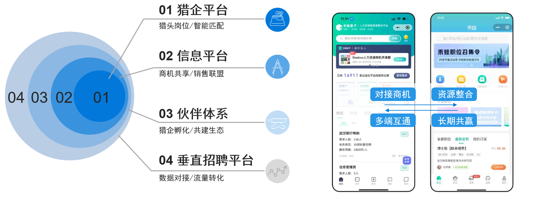 人力资源产业互联平台