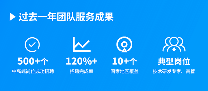 知名人力资源服务供应商JN江南JN SPORTS国际过去一年在单个海外招聘项目中硕果累累