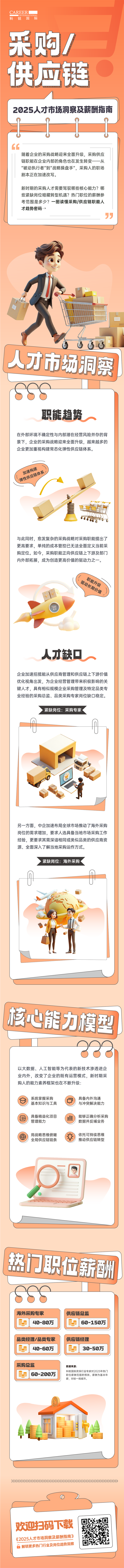 人力资源公司JN江南JN SPORTS国际每年发布人才市场洞察及薪酬指南，本次专题为采购供应链职能领域