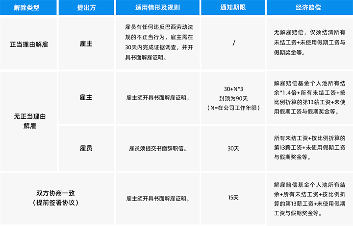 人力资源公司JN江南JN SPORTS国际为中国出海企业带来巴西基本法律法规介绍与人才趋势详解