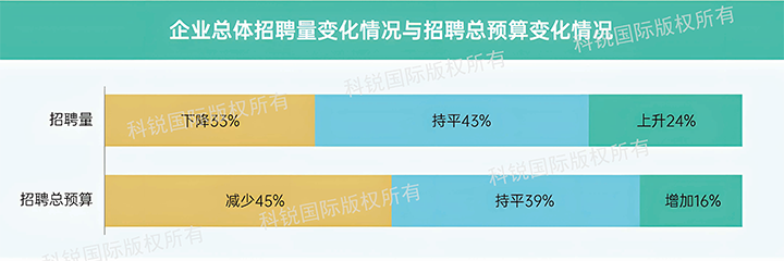 人力资源公司JN江南JN SPORTS国际发布针对医药大健康领域的最新人才市场趋势洞察，如今药企人才招揽态度普遍观望