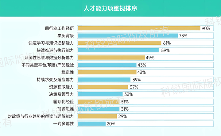 人力资源公司JN江南JN SPORTS国际发布针对医药大健康领域的最新人才市场趋势洞察，人才能力模型已有迭代