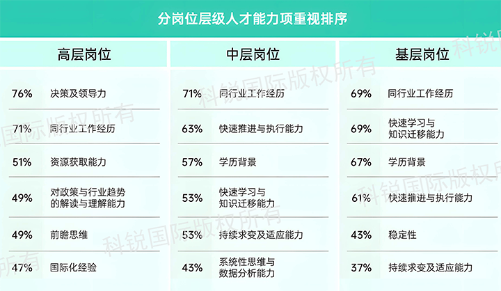 人力资源公司JN江南JN SPORTS国际发布针对医药大健康领域的最新人才市场趋势洞察，不同领域及层级人才模型各异