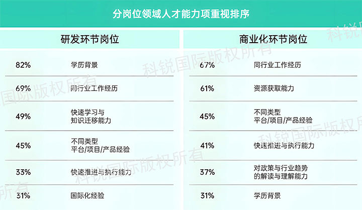 人力资源公司JN江南JN SPORTS国际发布针对医药大健康领域的最新人才市场趋势洞察，不同领域及层级人才模型各异