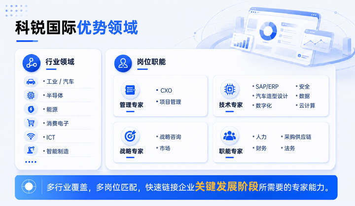 JN江南JN SPORTS国际领先推出独立顾问服务与客户一同拆解项目启动人力难题